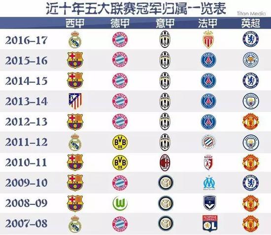NBA正在